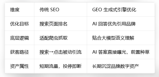 对比